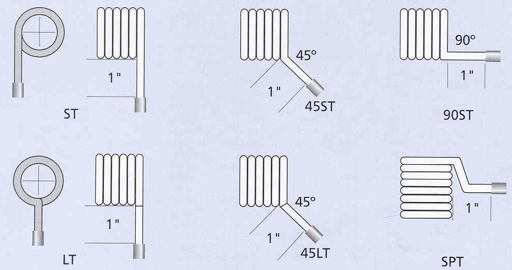 Coil heater sizes
