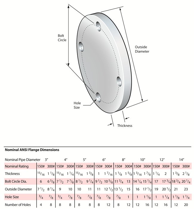 Flanged Immersion Heaters  Order High-quality Flanged Immersion Heaters  with Custom Specifications - Heatmax Heaters